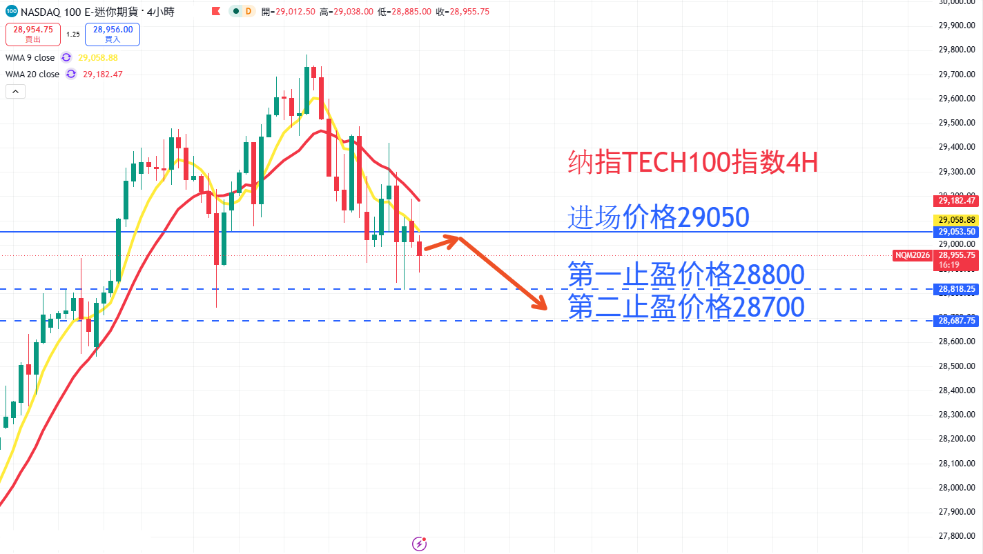 股票指数|日内关注焦点