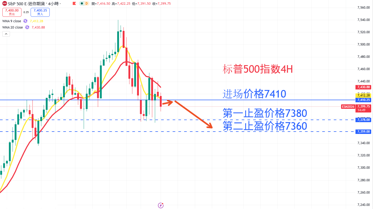 S&P500 AN.png