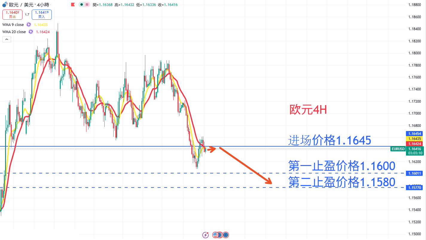 外汇|日内关注焦点