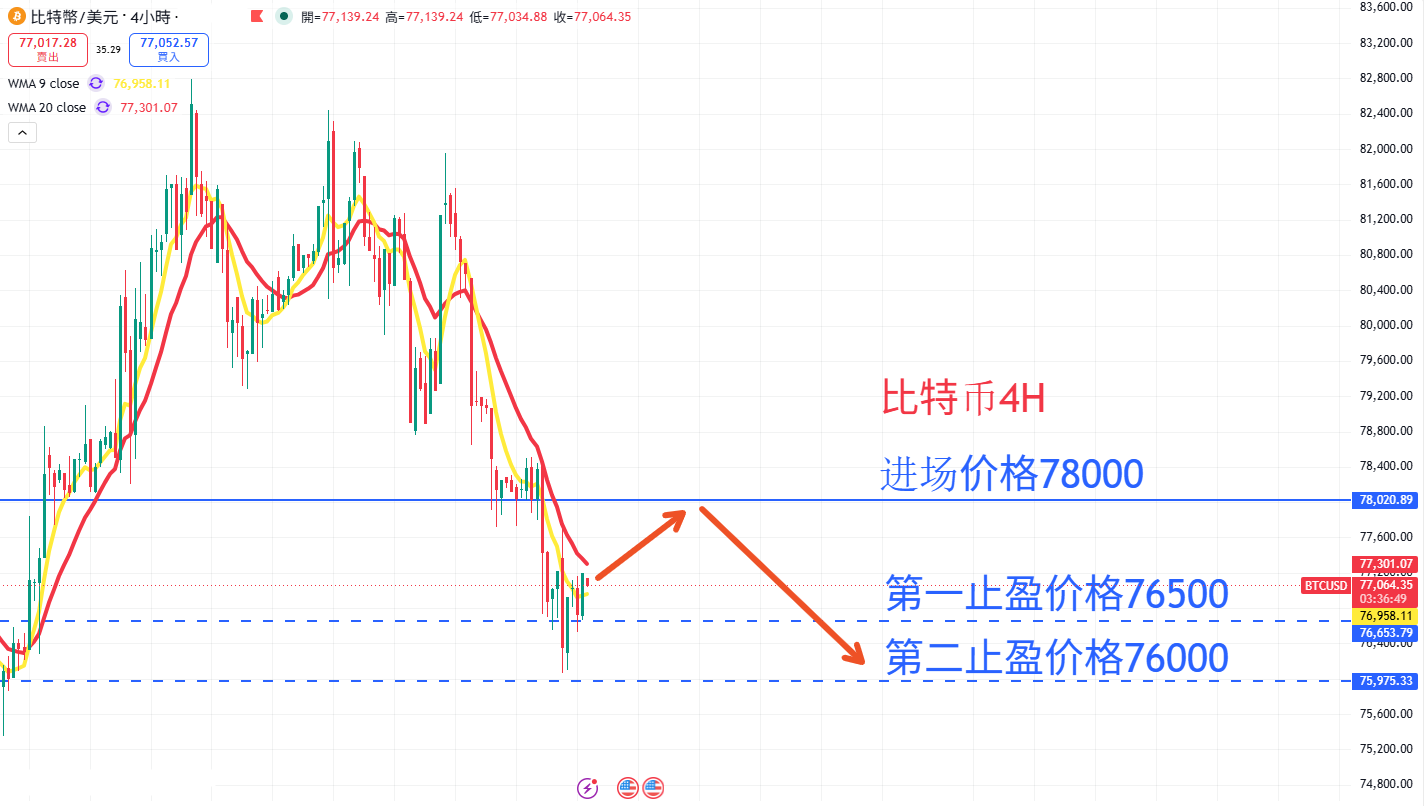 BTC AN.png