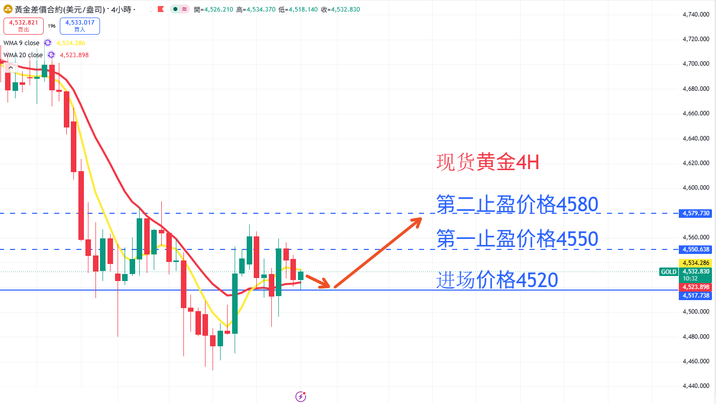 商品类别|日内关注焦点