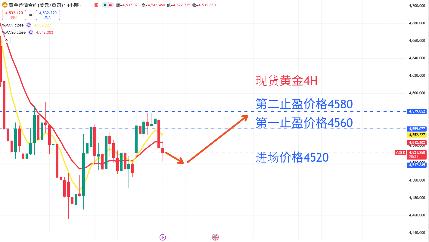 商品类别|日内关注焦点