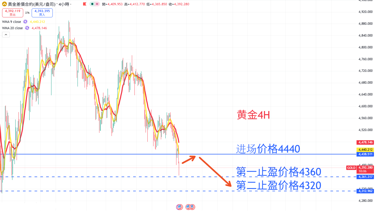 商品类别|日内关注焦点