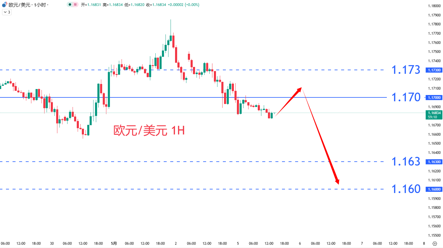 外汇|日内关注焦点				
