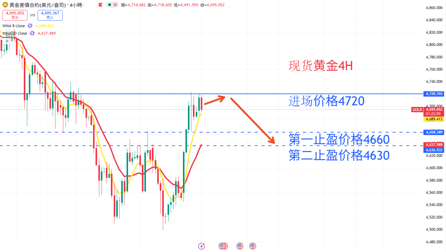 商品类别|日内关注焦点