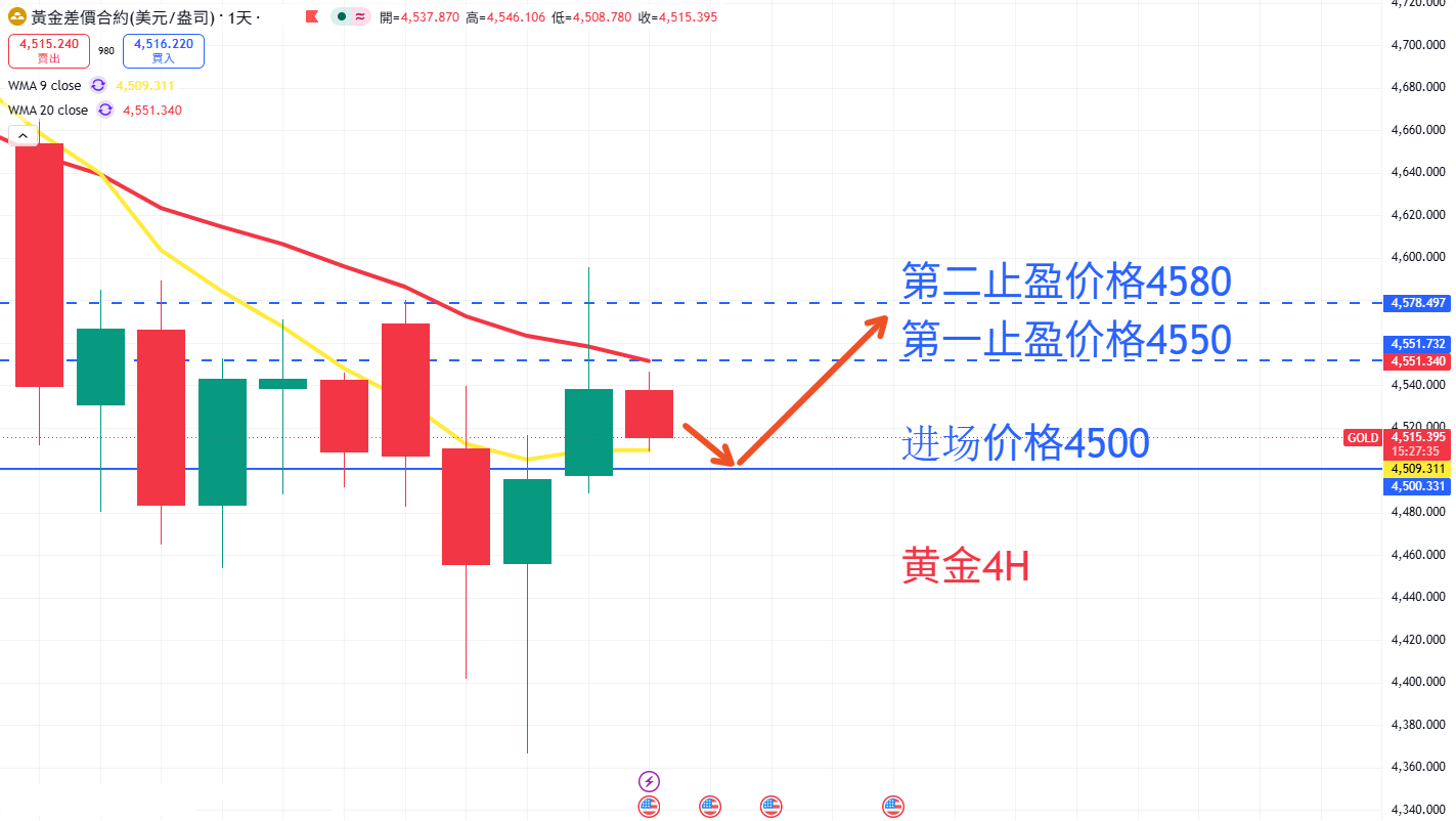 商品类别|日内关注焦点