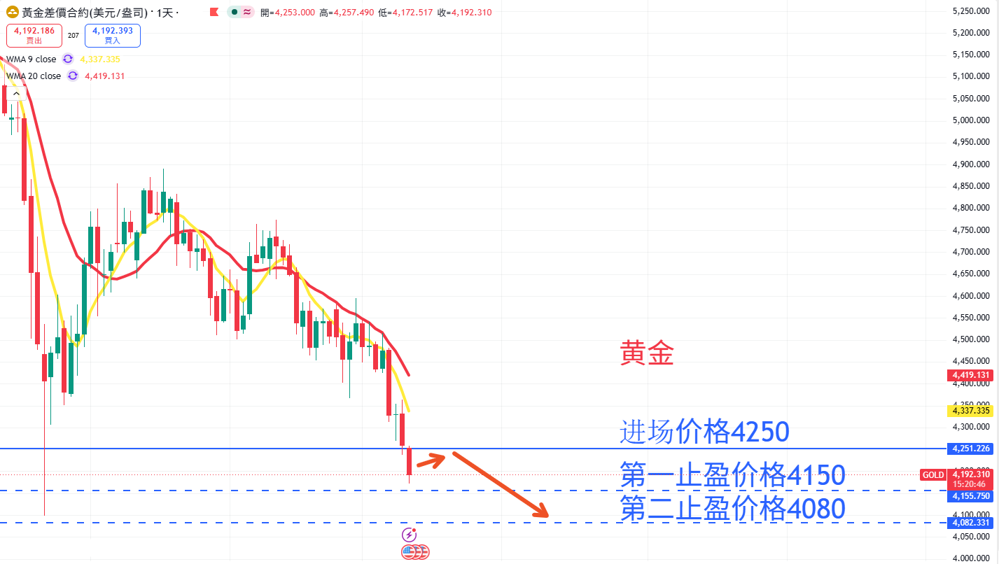 商品类别|日内关注焦点