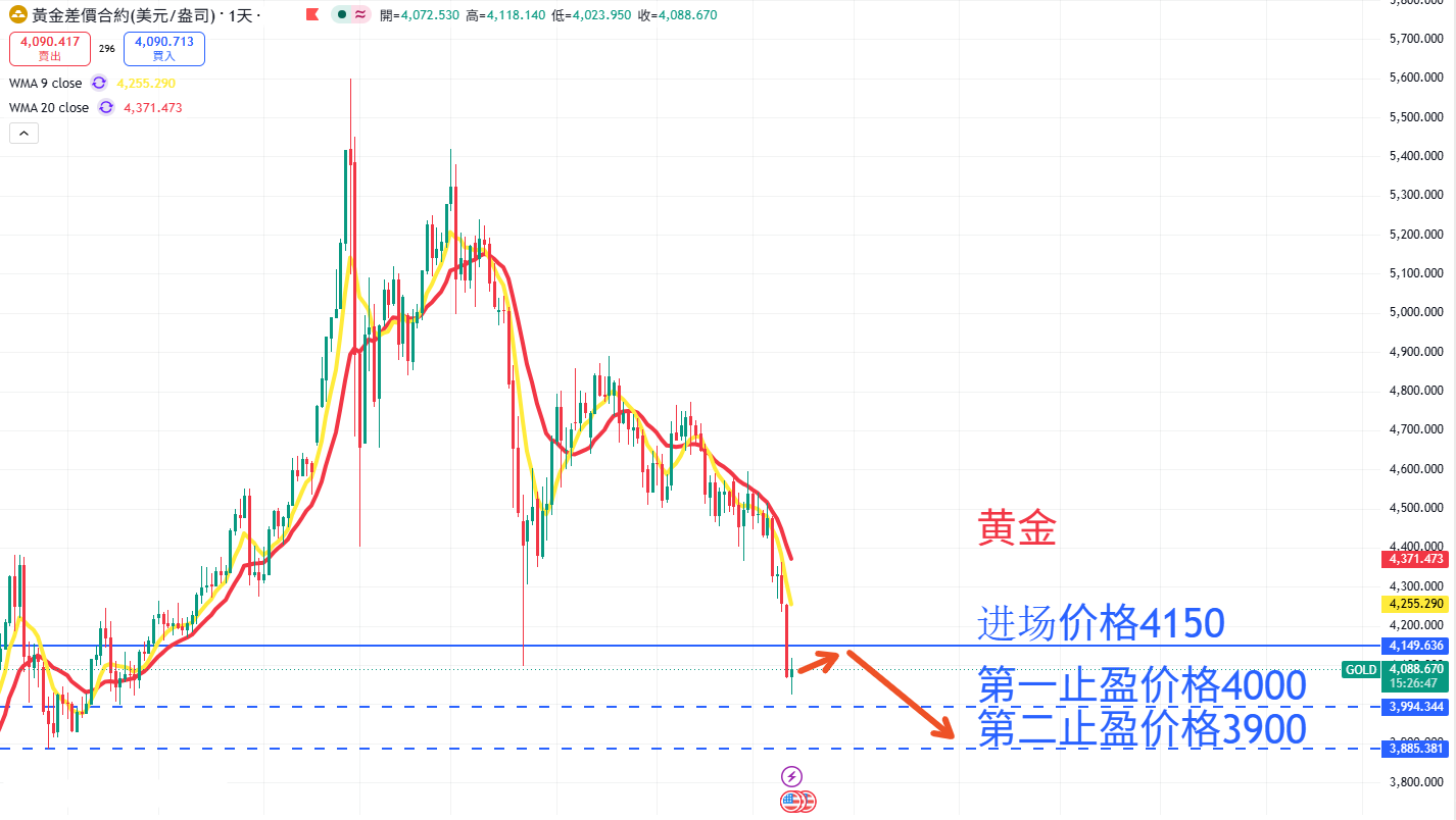 商品类别|日内关注焦点