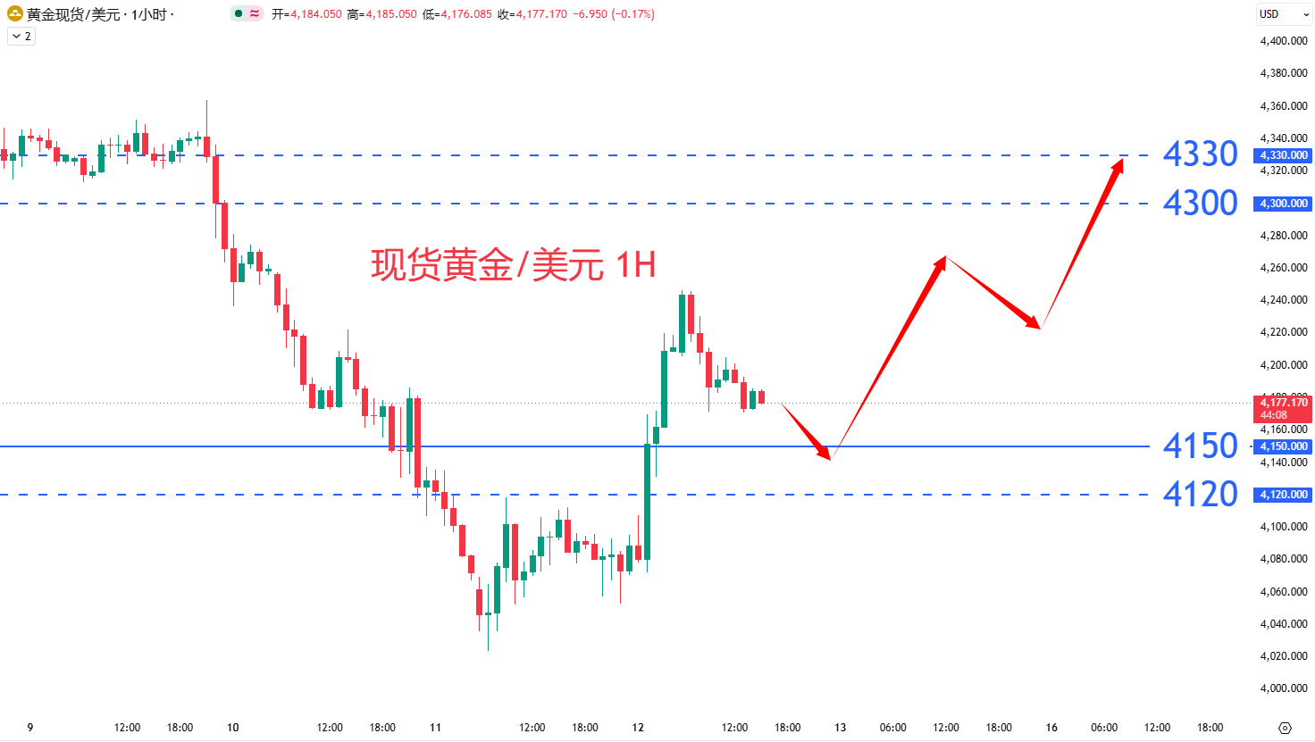 商品类别|日内关注焦点				