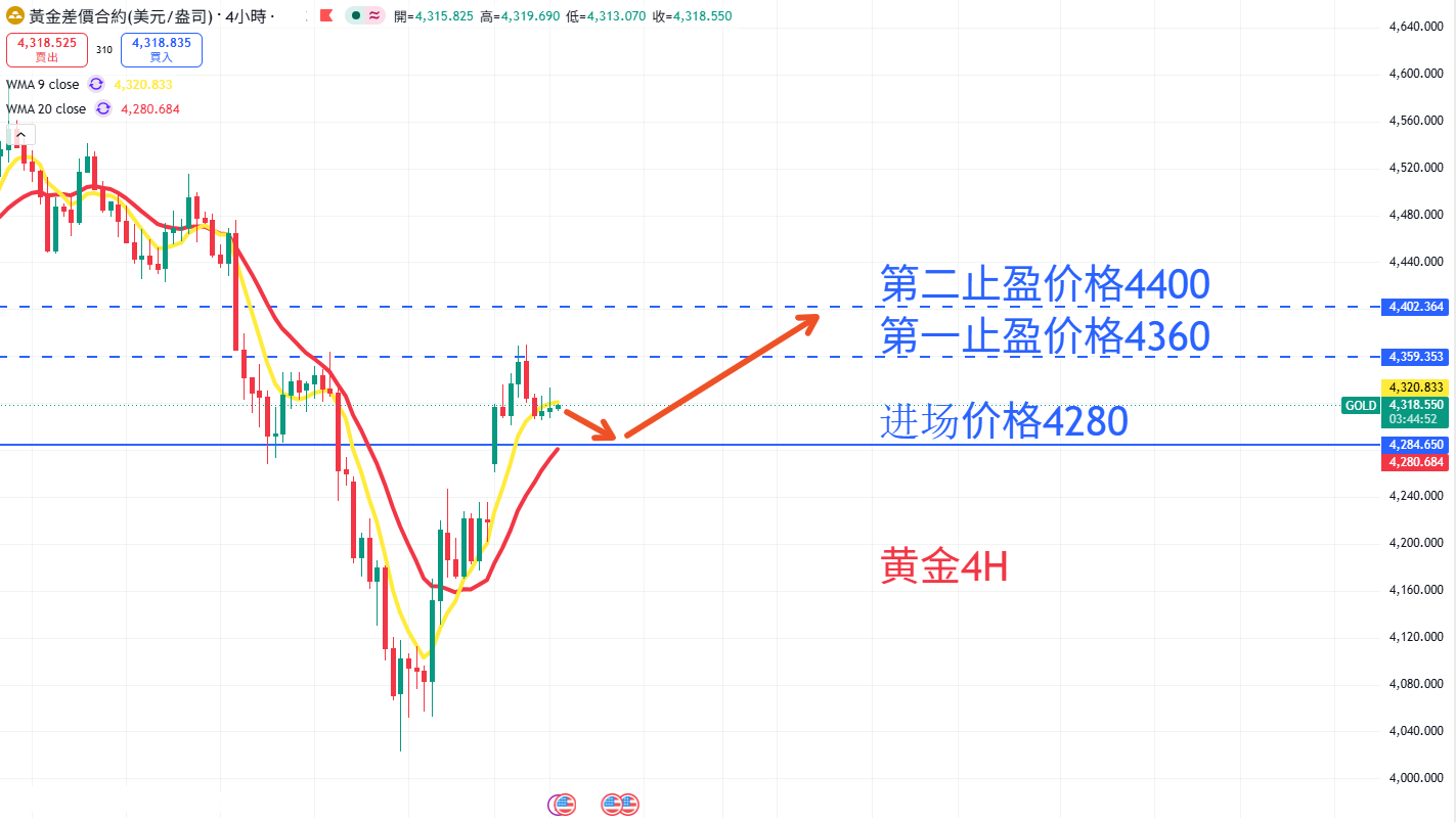 商品类别|日内关注焦点