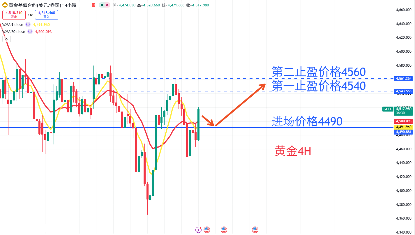 商品类别|日内关注焦点