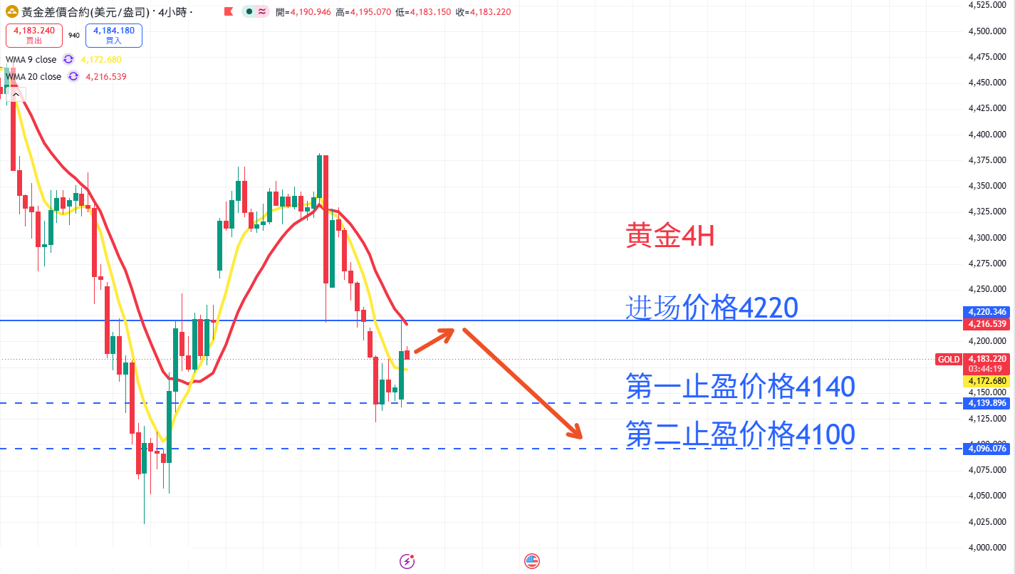 商品类别|日内关注焦点