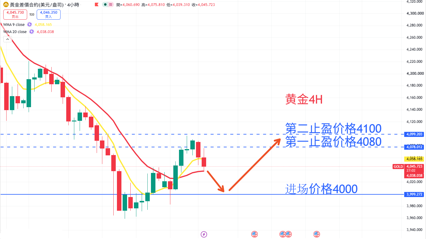 商品类别|日内关注焦点