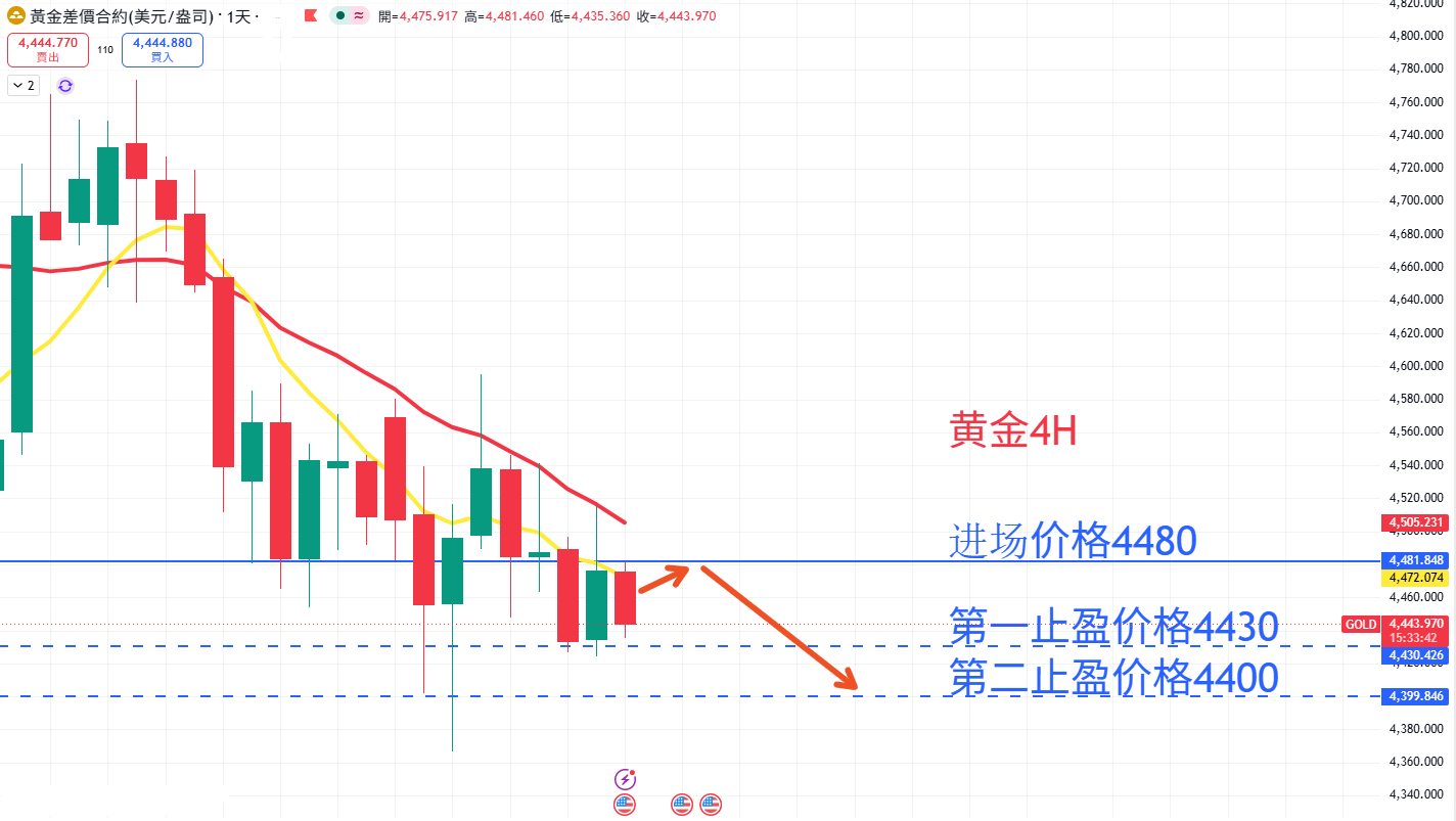 商品类别|日内关注焦点