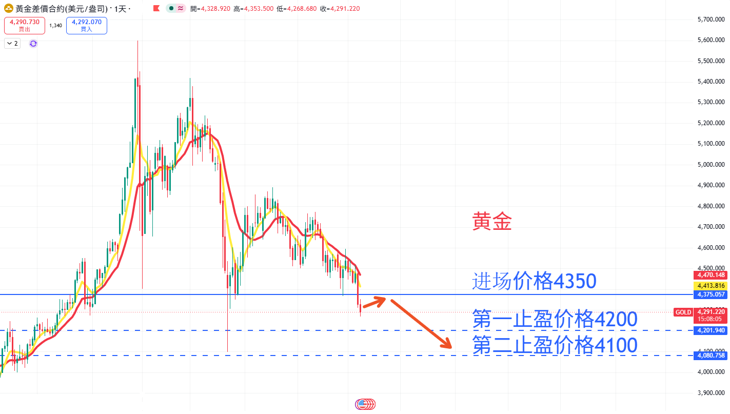 商品类别|日内关注焦点