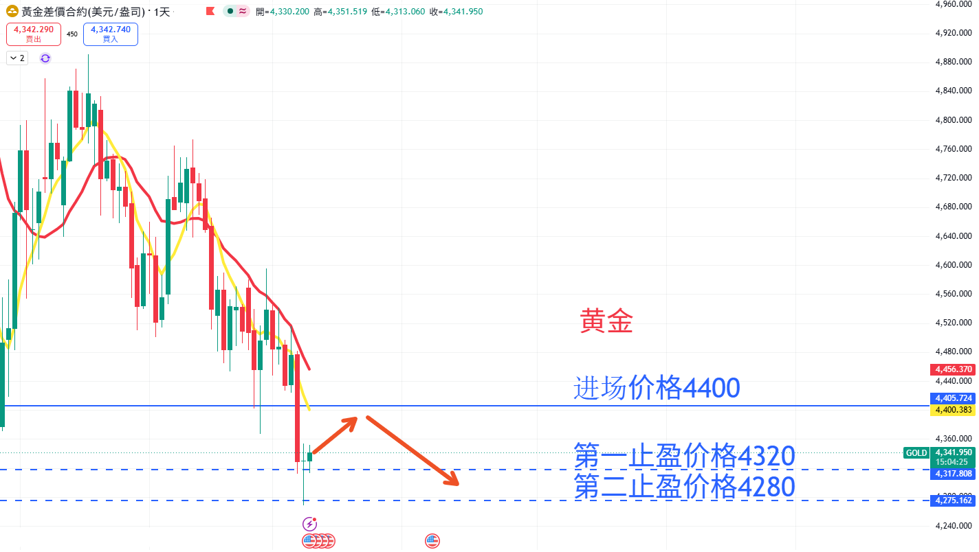 商品类别|日内关注焦点