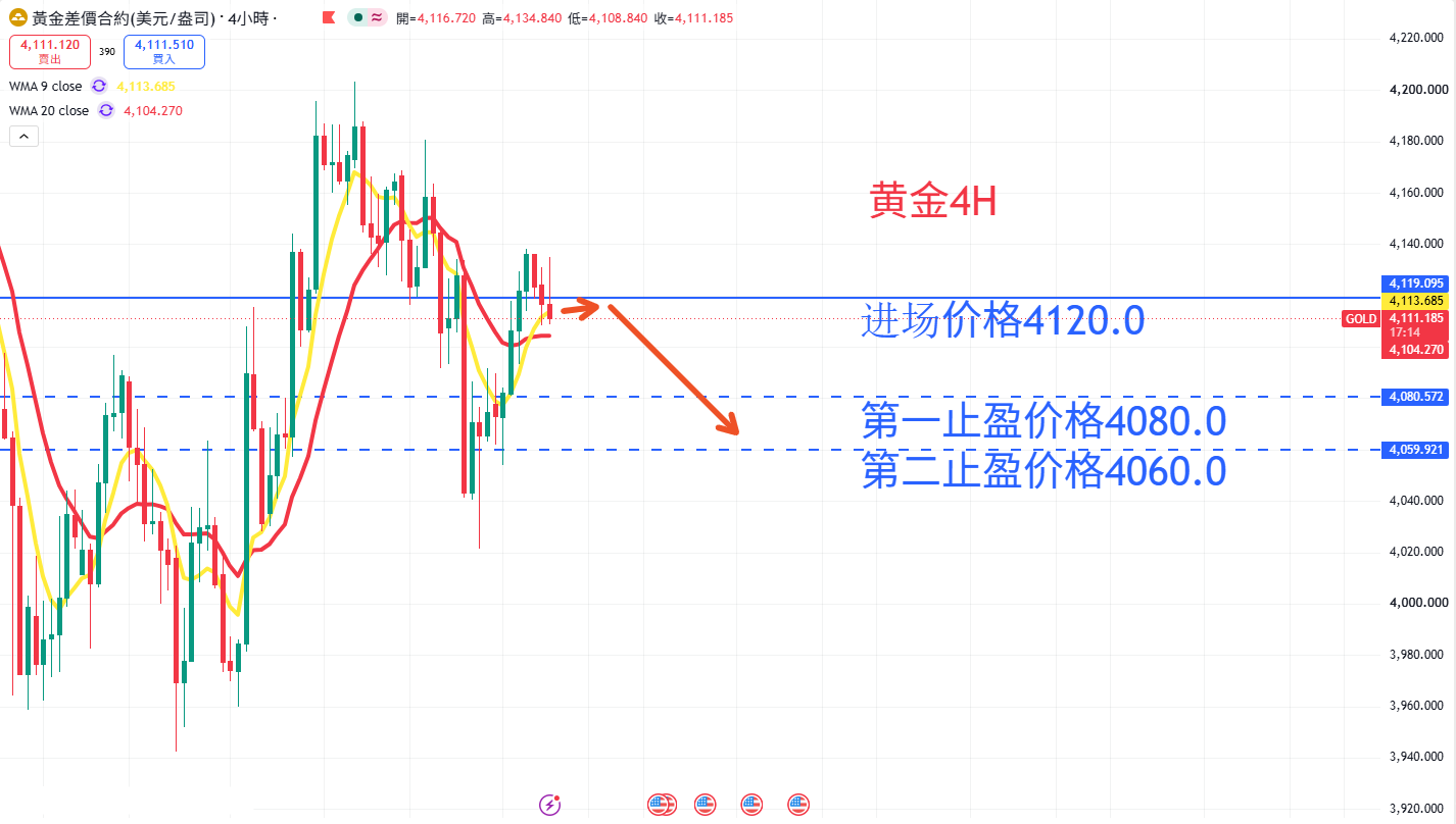 商品类别|日内关注焦点