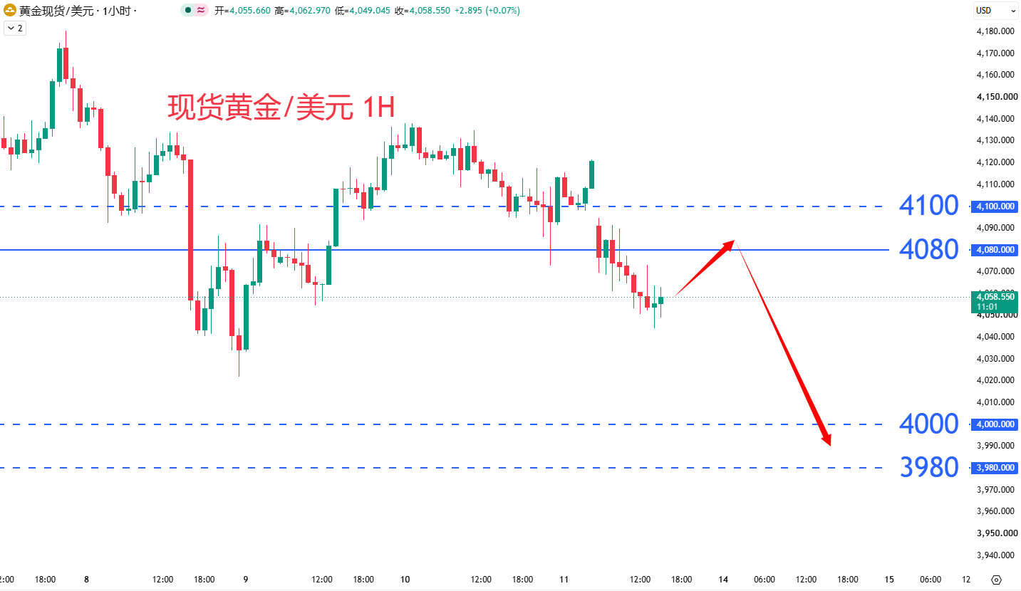 商品类别|日内关注焦点				