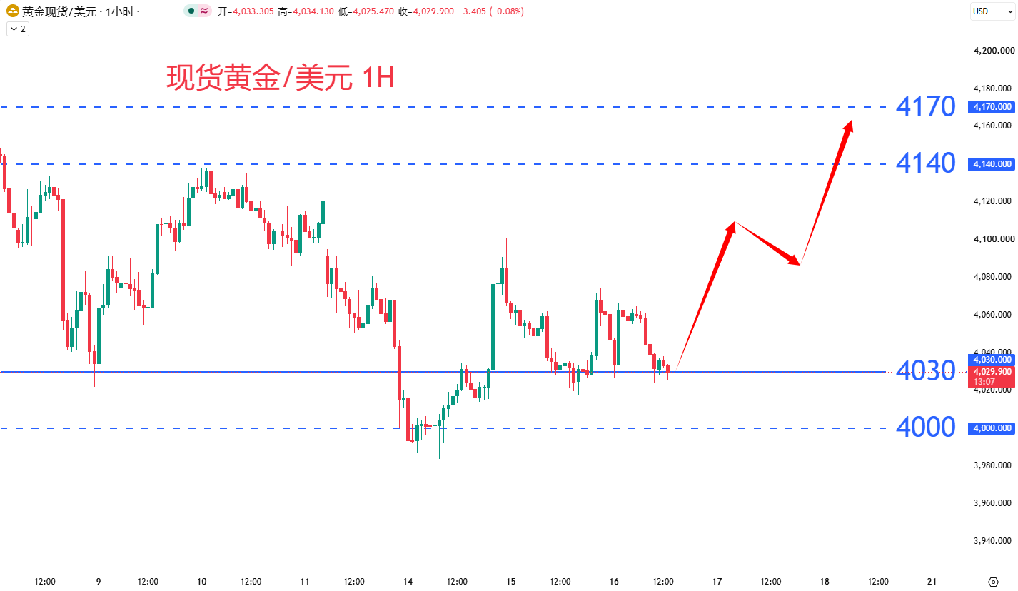 商品类别|日内关注焦点				