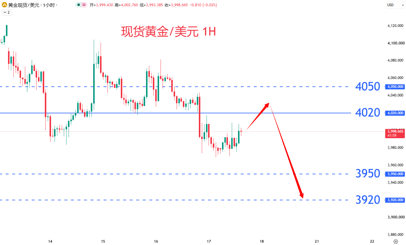 商品类别|日内关注焦点				