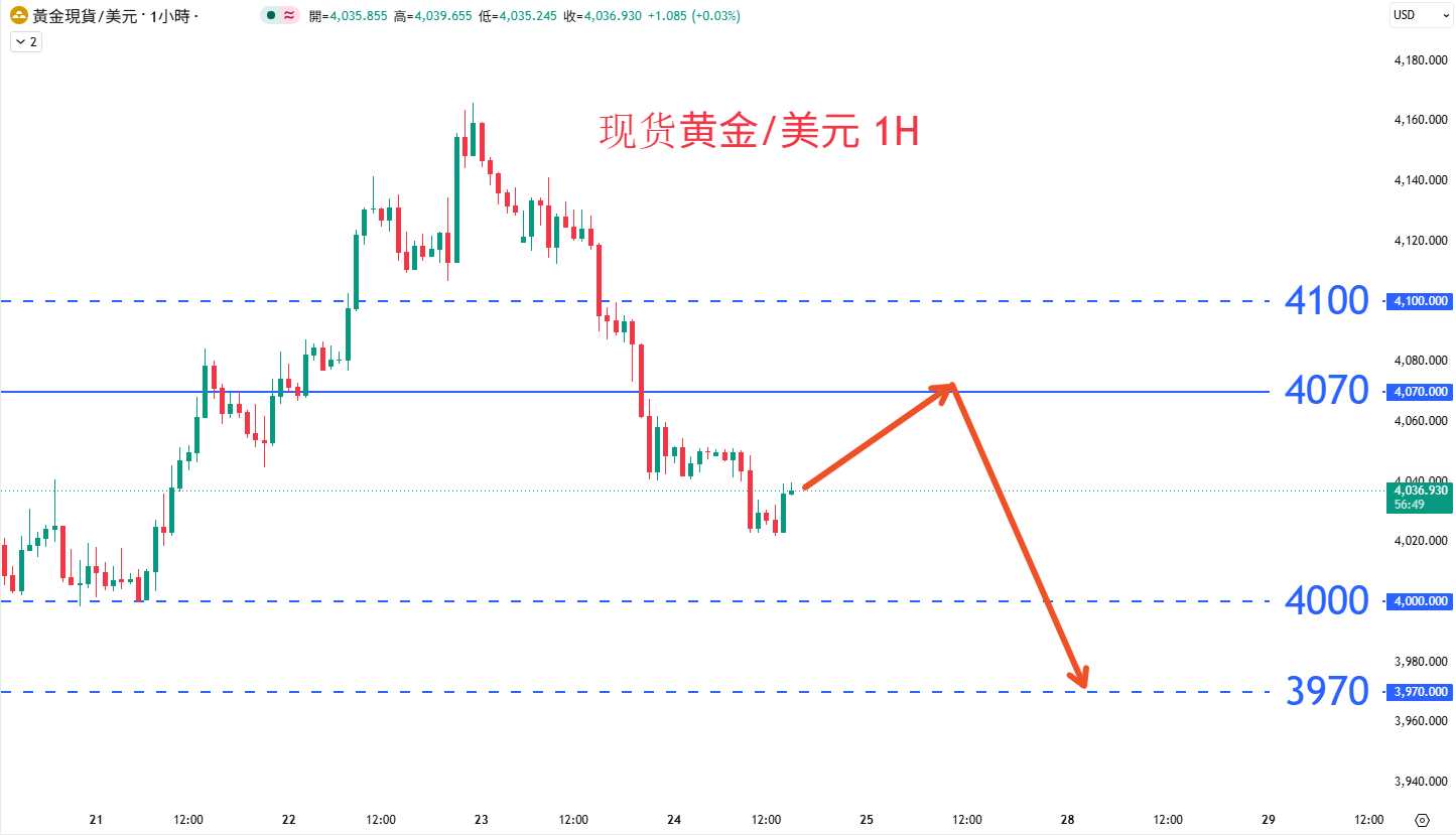 商品类别|日内关注焦点				