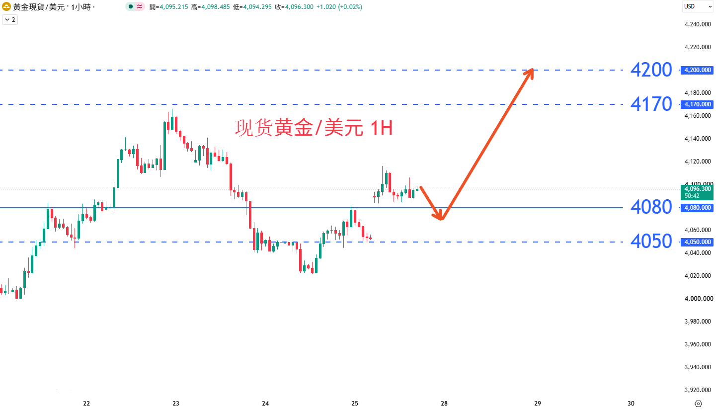 商品类别|日内关注焦点				