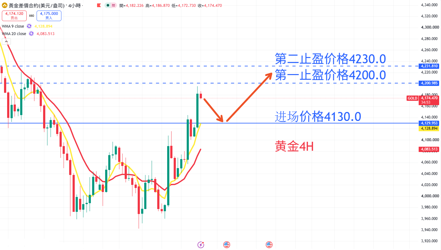 商品类别|日内关注焦点