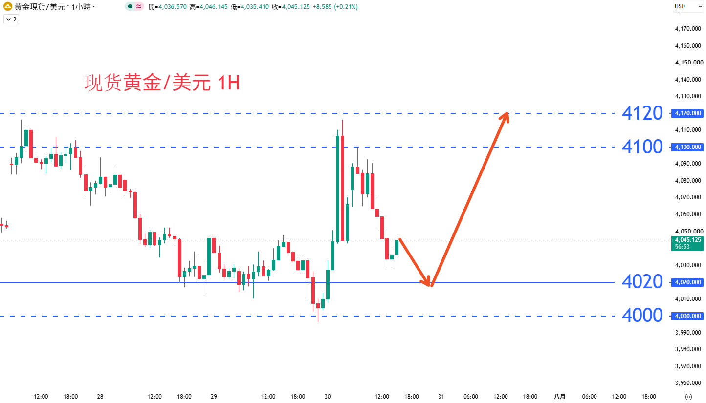 商品类别|日内关注焦点				