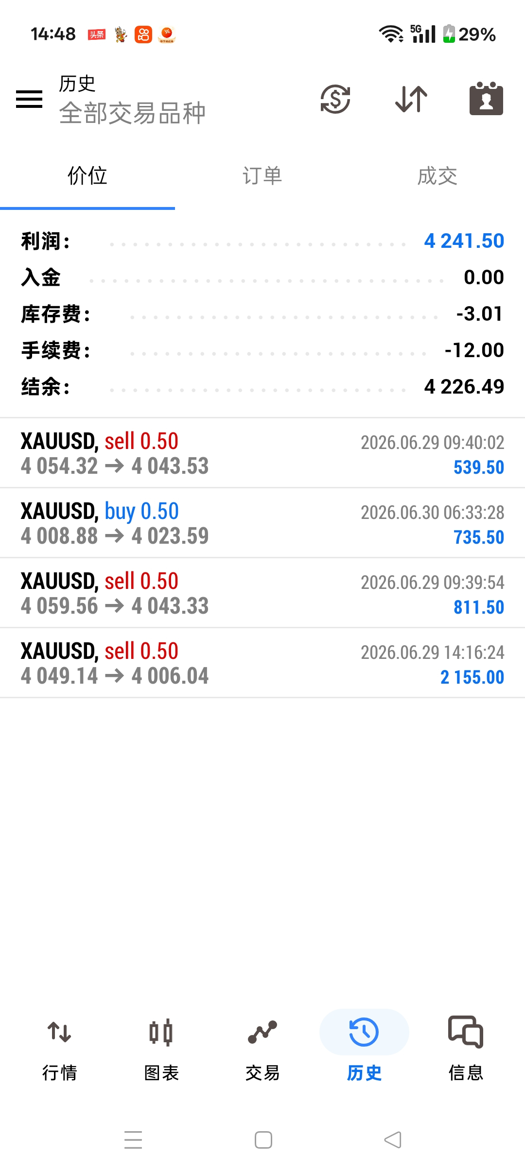 4H走势图