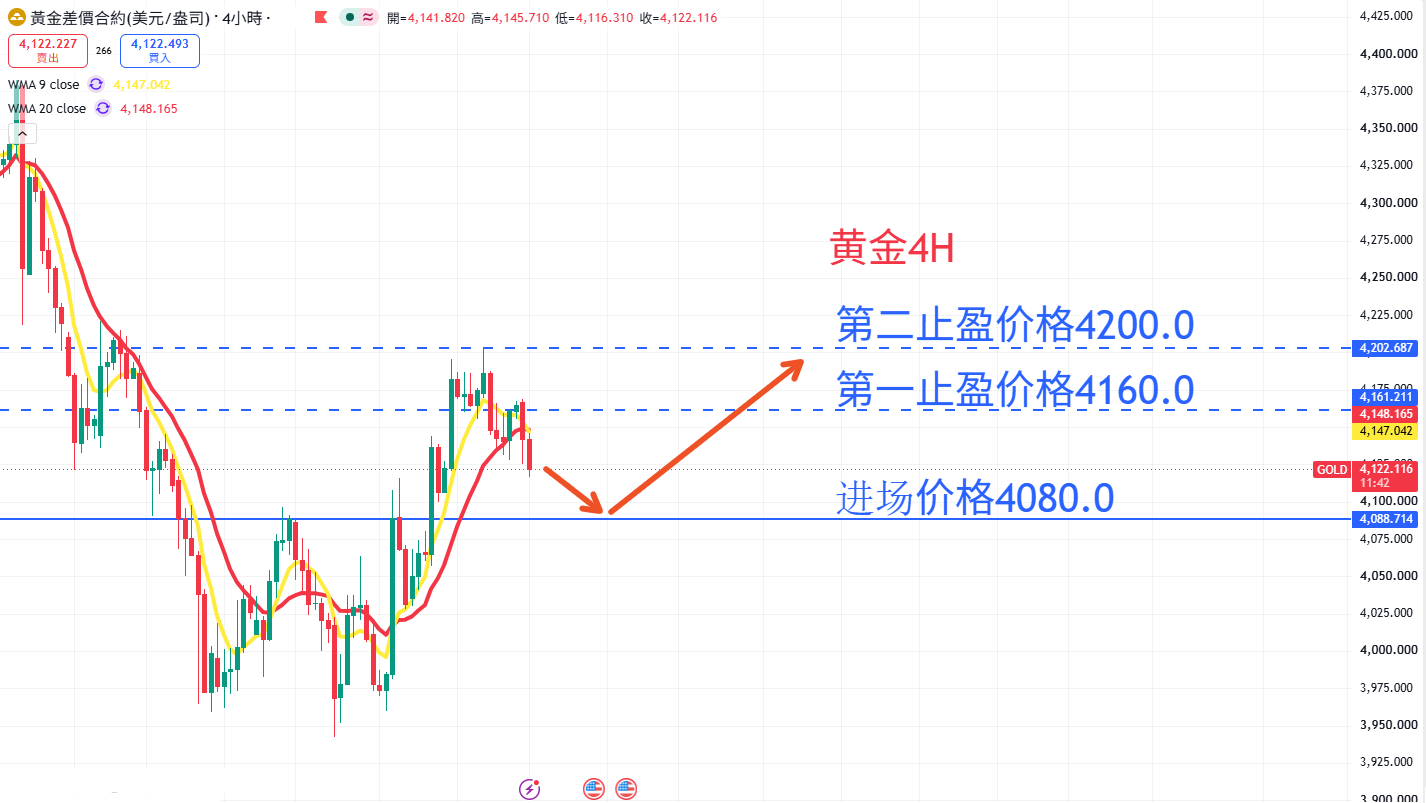 商品类别|日内关注焦点