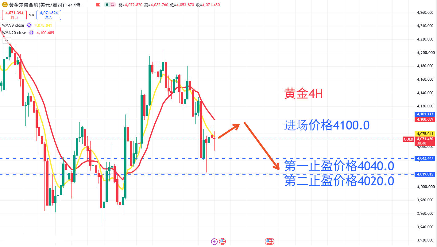 商品类别|日内关注焦点