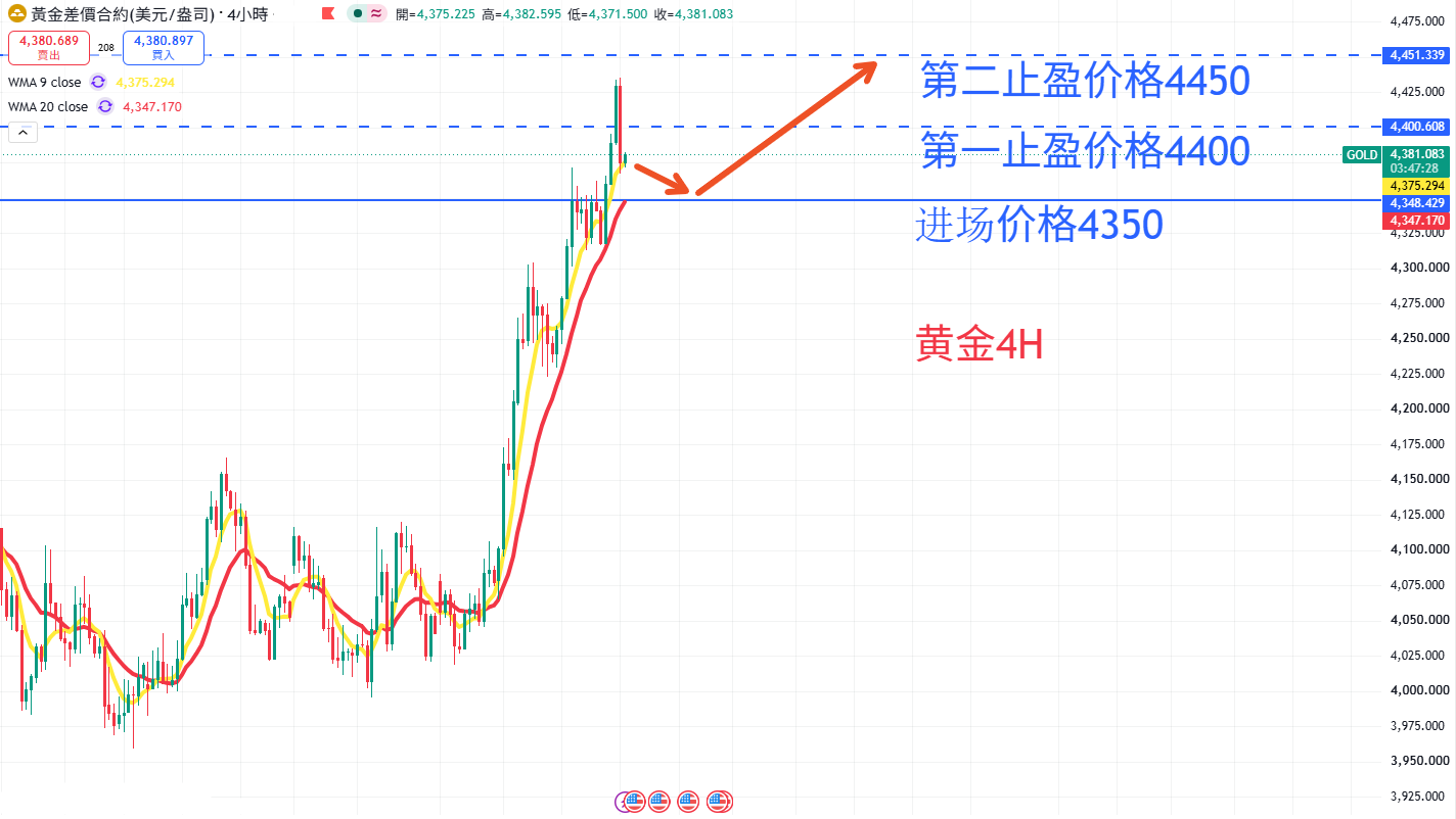 商品类别|日内关注焦点