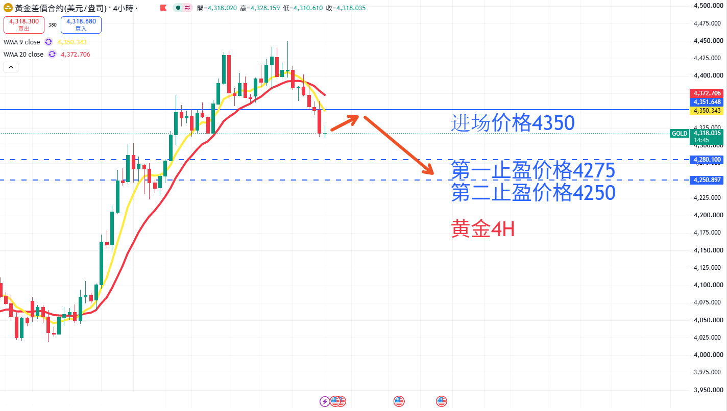 商品类别|日内关注焦点