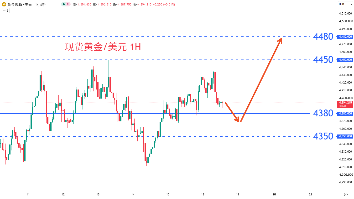 商品类别|日内关注焦点				