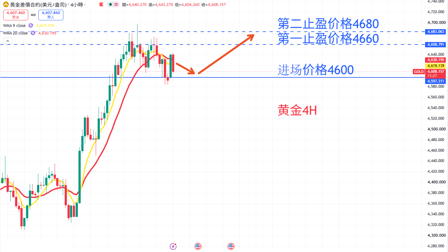 商品类别|日内关注焦点
