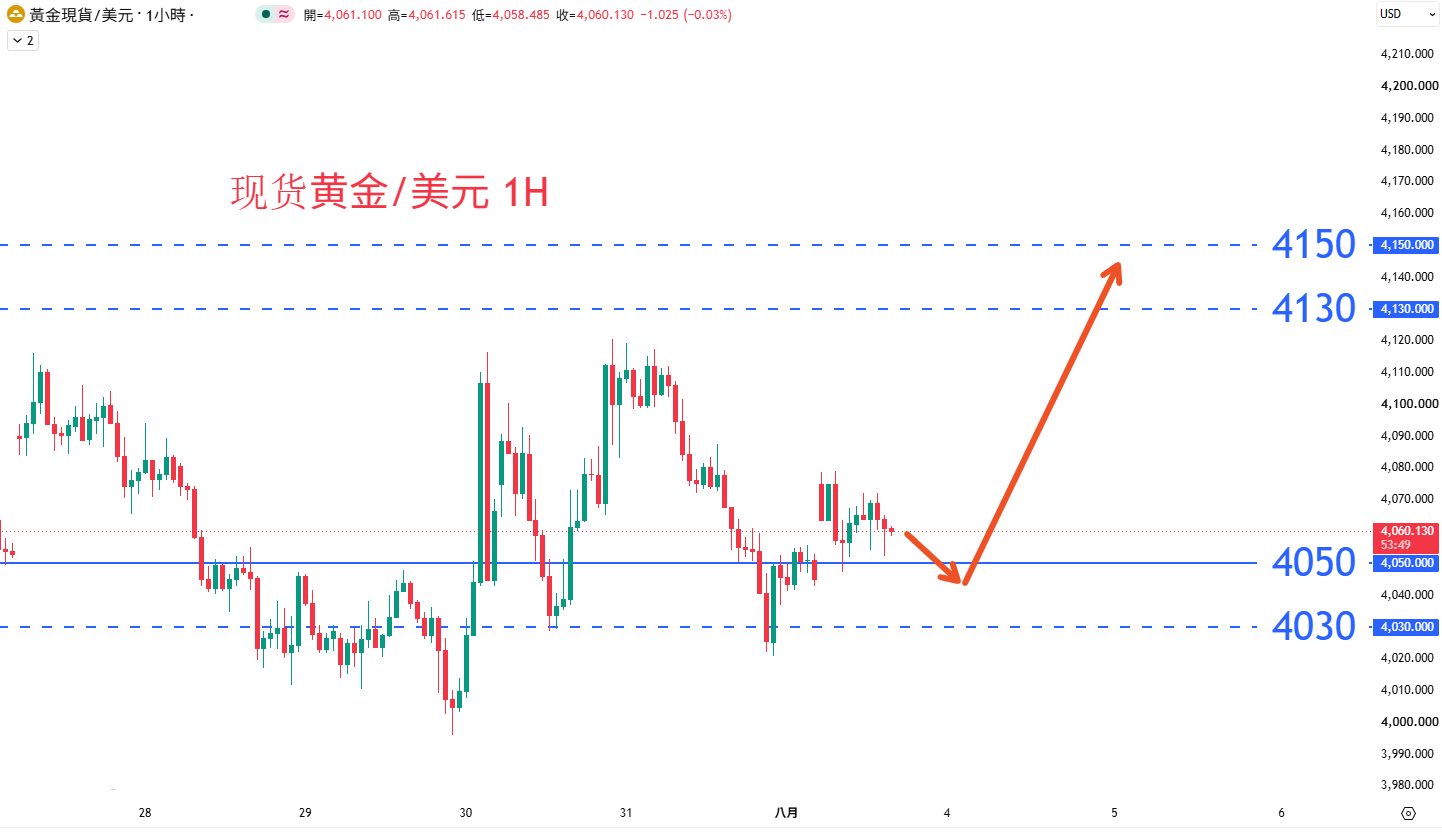 商品类别|日内关注焦点				