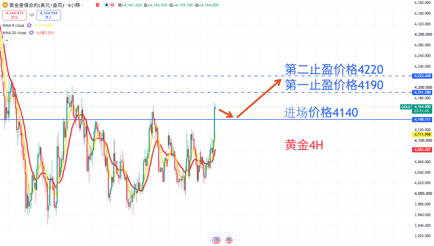 商品类别|日内关注焦点