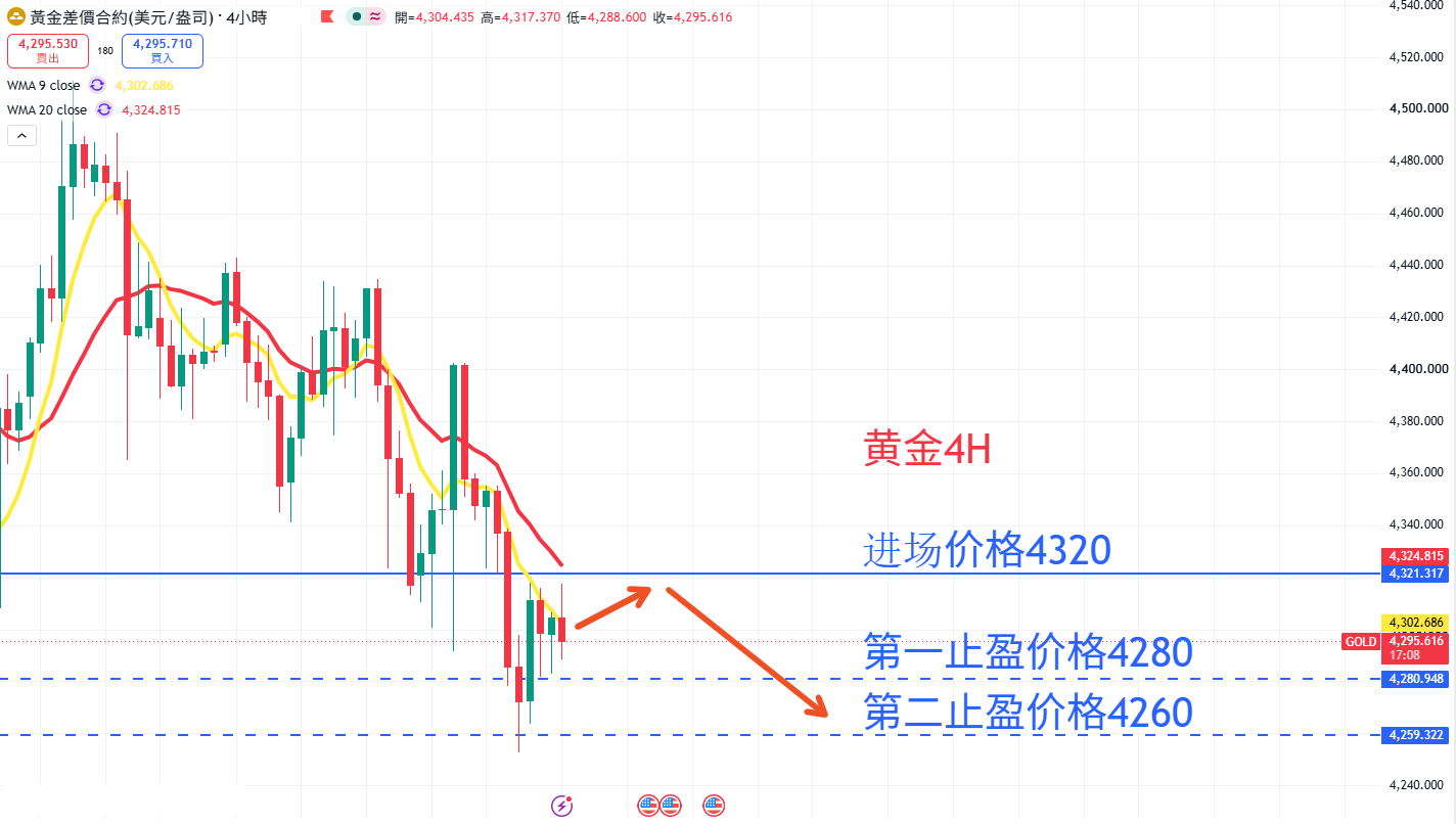 商品类别|日内关注焦点