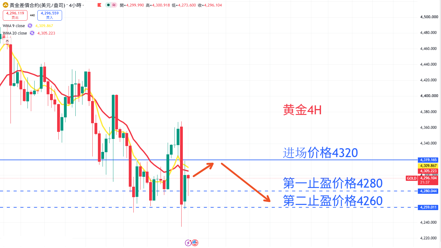 商品类别|日内关注焦点