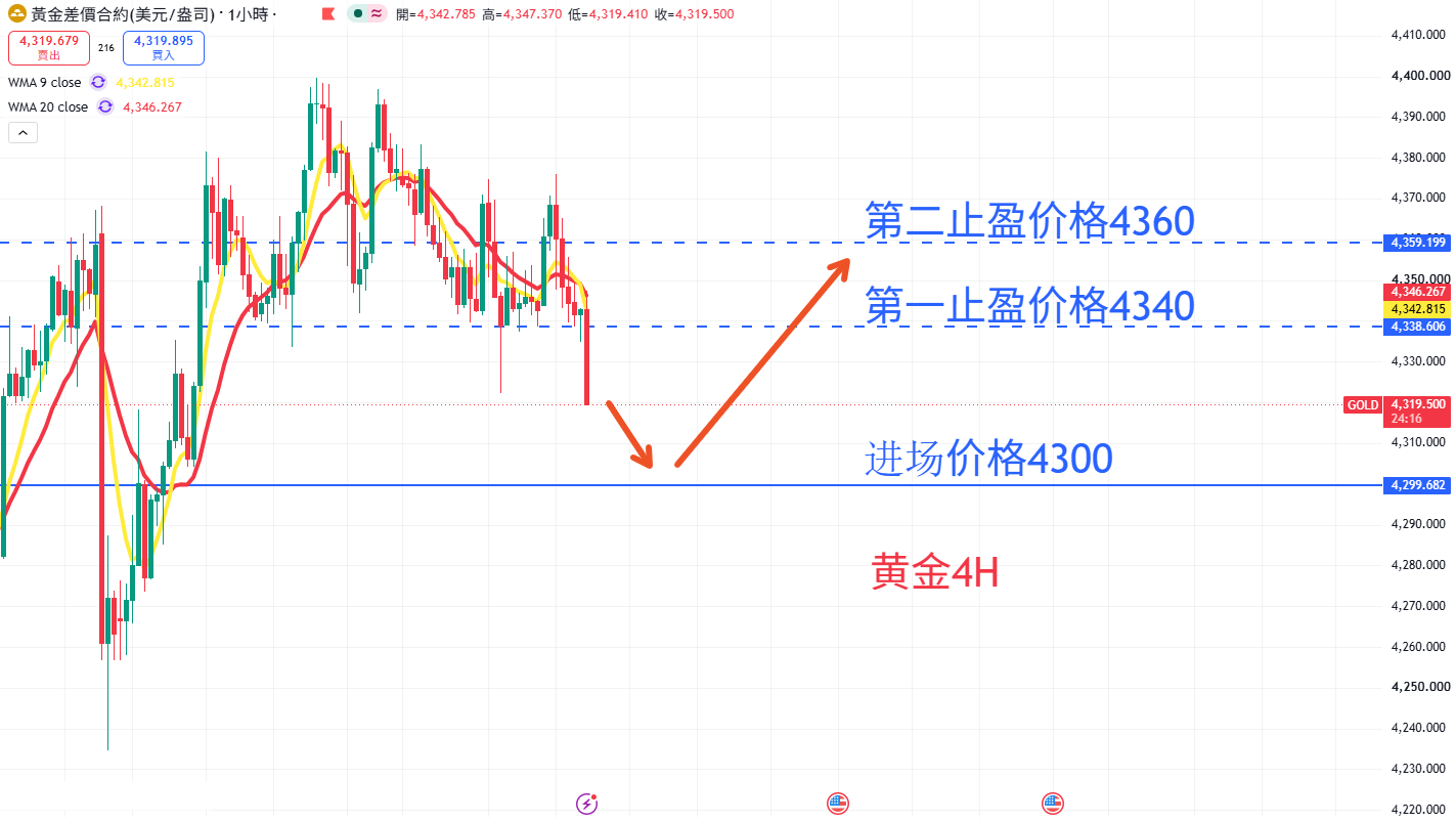 商品类别|日内关注焦点