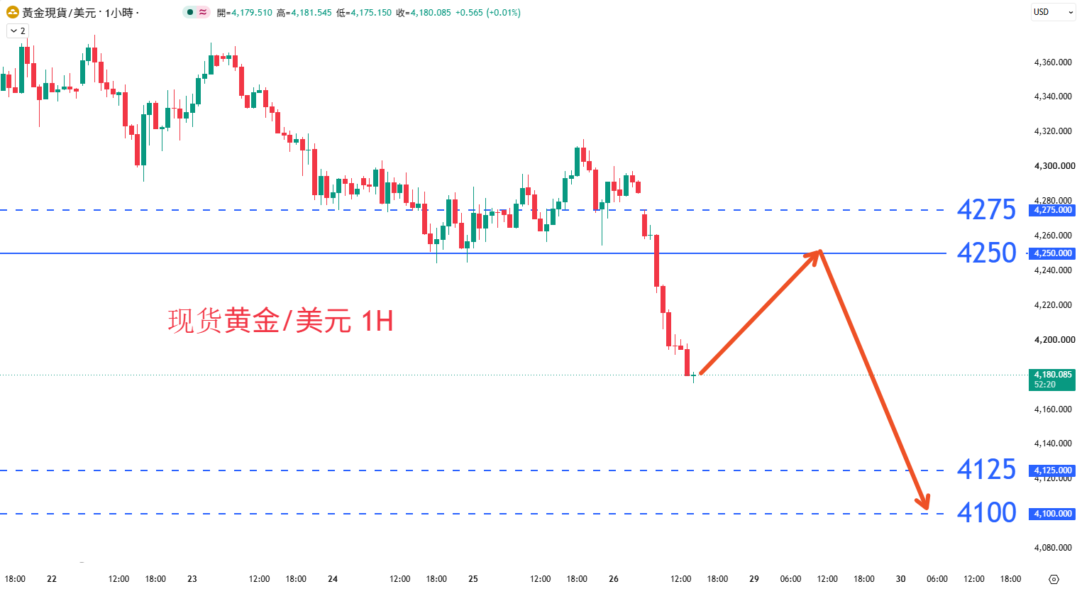 商品类别|日内关注焦点				