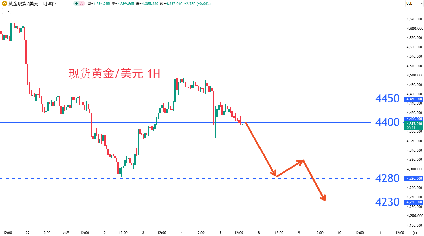 商品类别|日内关注焦点				