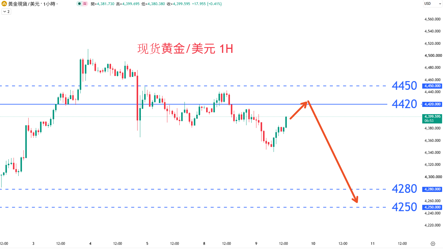 商品类别|日内关注焦点				